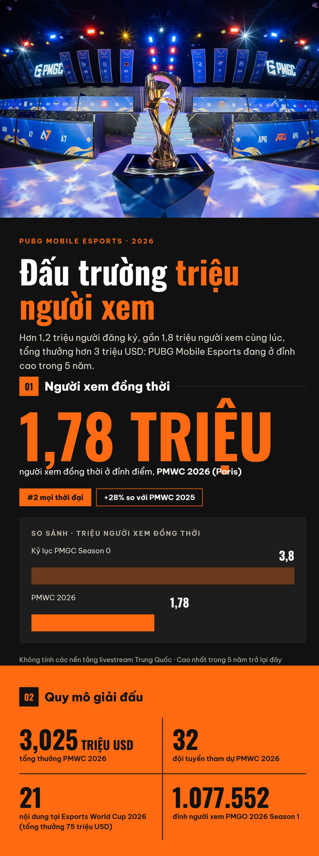 Fact: Những thông tin thú vị về PUBG Mobile mà người chơi mới nhất định phải biết- Ảnh 2.