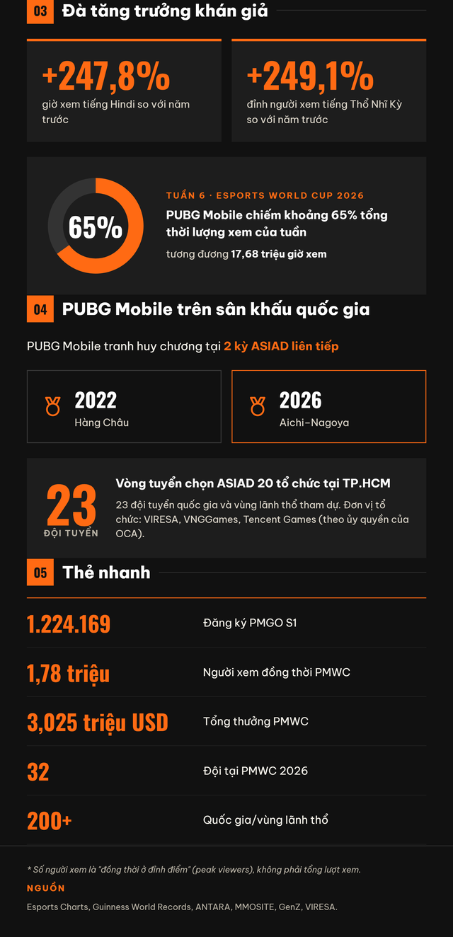 Fact: Những thông tin thú vị về PUBG Mobile mà người chơi mới nhất định phải biết- Ảnh 3.