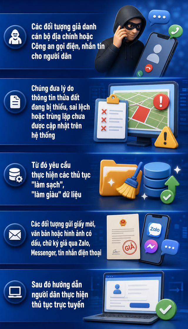 Tất cả người d&acirc;n c&oacute; sổ đỏ ch&uacute; &yacute; th&ocirc;ng b&aacute;o mới từ c&ocirc;ng an- Ảnh 1.