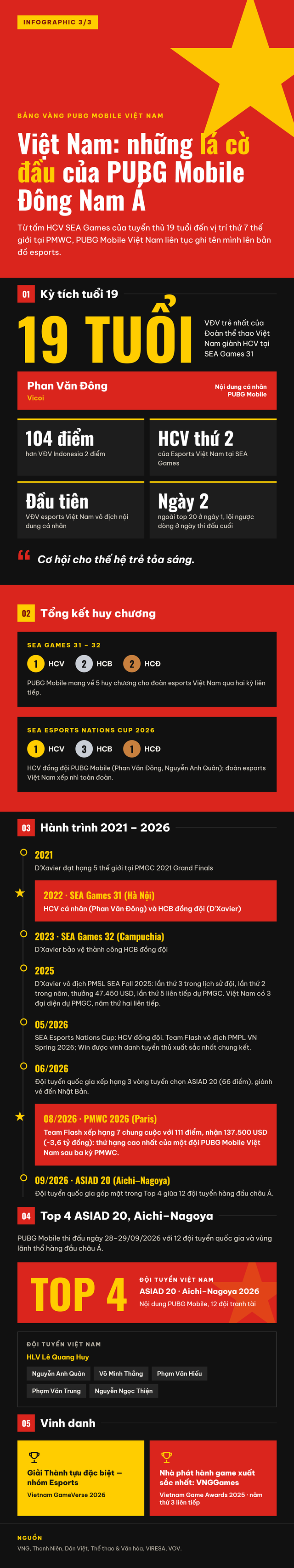 Fact: Những thông tin thú vị về PUBG Mobile mà người chơi mới nhất định phải biết- Ảnh 4.