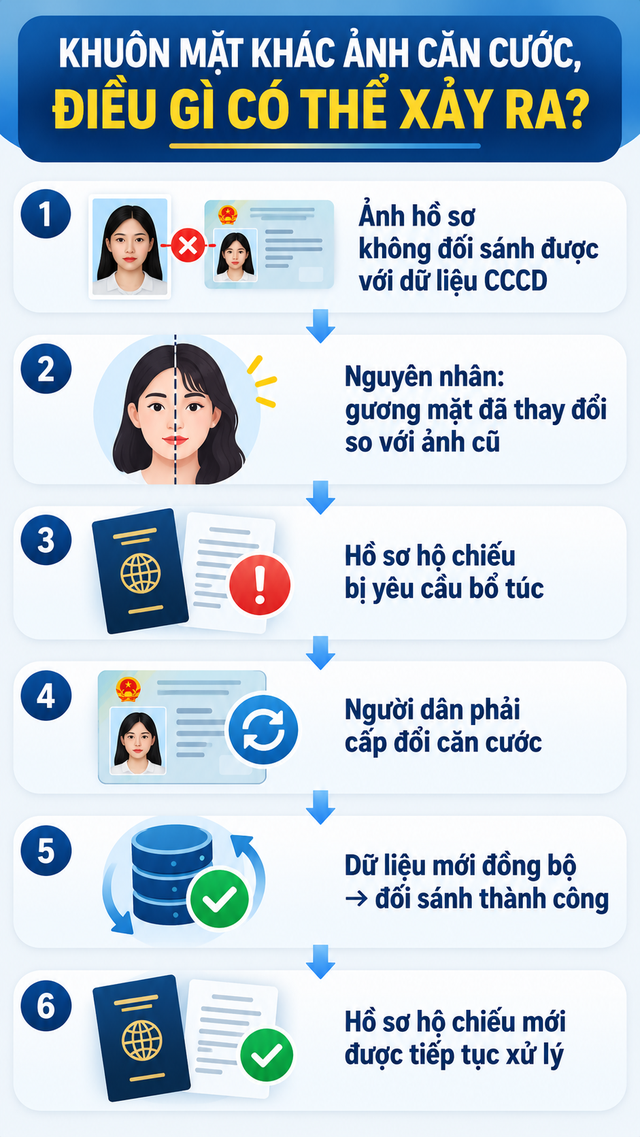 C&ocirc;ng an cảnh b&aacute;o tới to&agrave;n bộ người d&acirc;n li&ecirc;n quan tới ảnh ch&acirc;n dung tr&ecirc;n thẻ căn cước- Ảnh 4.