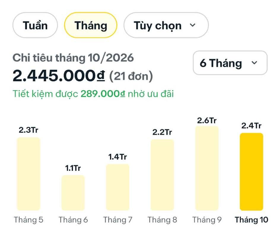Mỗi th&aacute;ng đặt 25-35 đơn đồ ăn tr&ecirc;n app, d&acirc;n văn ph&ograve;ng H&agrave; Nội nhận ra: Tự nấu kh&ocirc;ng rẻ hơn mấy, tiền ăn tiền nh&agrave; vừa đủ hết th&aacute;ng lương - Ảnh 5.