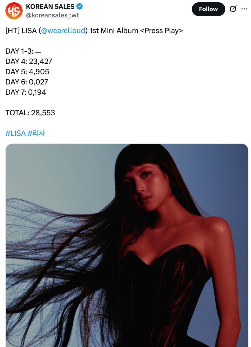 Lisa (BLACKPINK) đang tuột dốc- Ảnh 2.