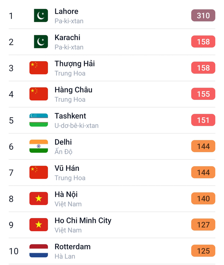 Sáng nay, Hà Nội và TP.HCM trong top 10 thành phố ô nhiễm nhất thế giới- Ảnh 1.