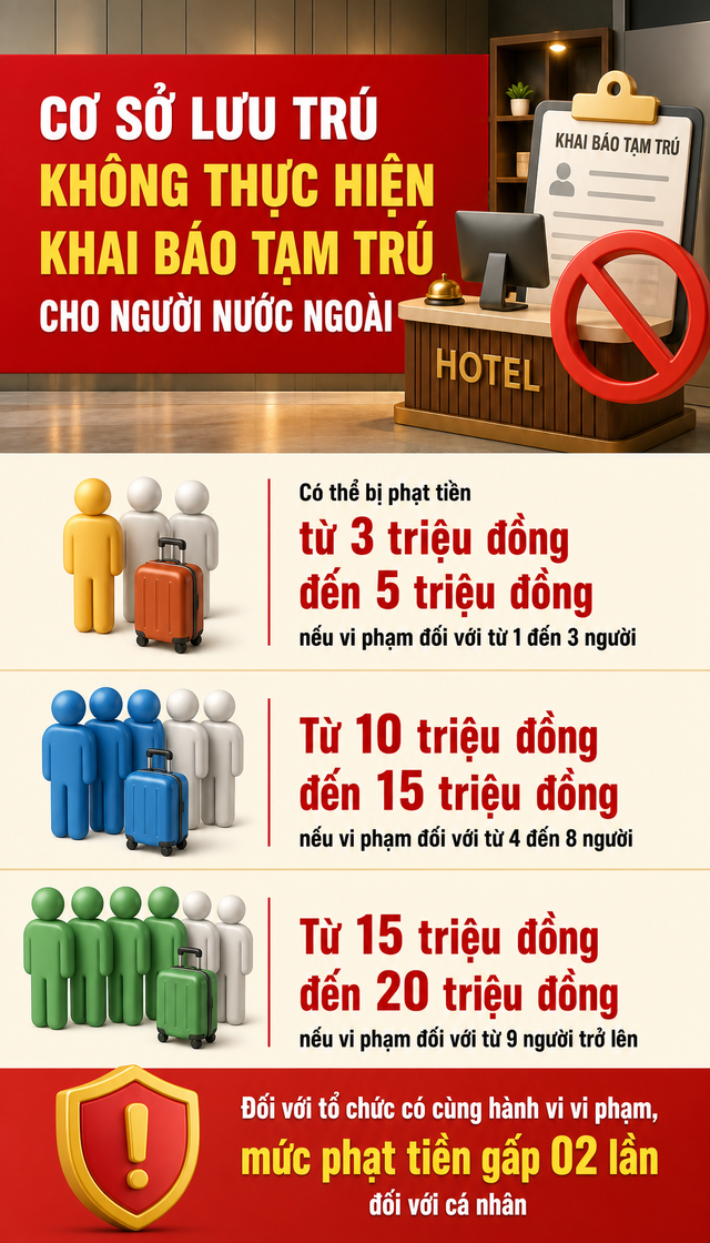 Tất cả người d&acirc;n ch&uacute; &yacute; mức phạt 20 triệu đồng li&ecirc;n quan đến khai b&aacute;o tạm tr&uacute;- Ảnh 3.