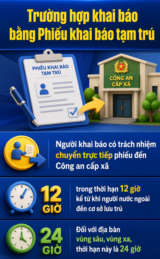 Tất cả người d&acirc;n ch&uacute; &yacute; mức phạt 20 triệu đồng li&ecirc;n quan đến khai b&aacute;o tạm tr&uacute;- Ảnh 2.