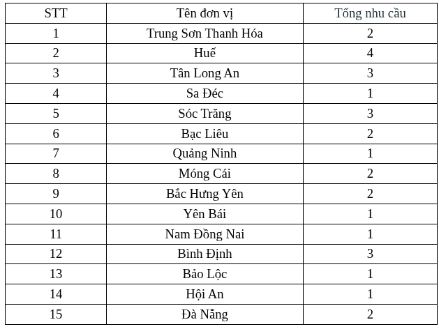 Ng&acirc;n h&agrave;ng lớn nhất Việt Nam đang tuyển nh&acirc;n sự: Y&ecirc;u cầu kh&ocirc;ng qu&aacute; 30 tuổi, tối thiểu 1 năm kinh nghiệm, IELTS 3.5 trở l&ecirc;n - Ảnh 1.