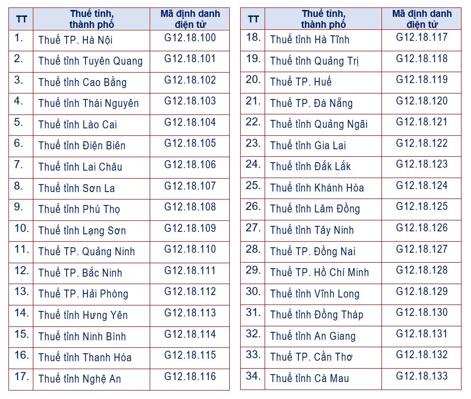 Cục Thuế vừa ban hành Thông báo quan trọng - Ảnh 1.