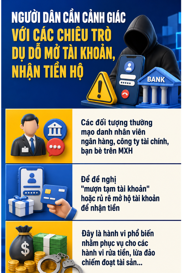 C&ocirc;ng an sẽ điều tra nếu ph&aacute;t hiện t&agrave;i khoản ng&acirc;n h&agrave;ng c&oacute; giao dịch chuyển tiền, nhận tiền như sau - Ảnh 4.