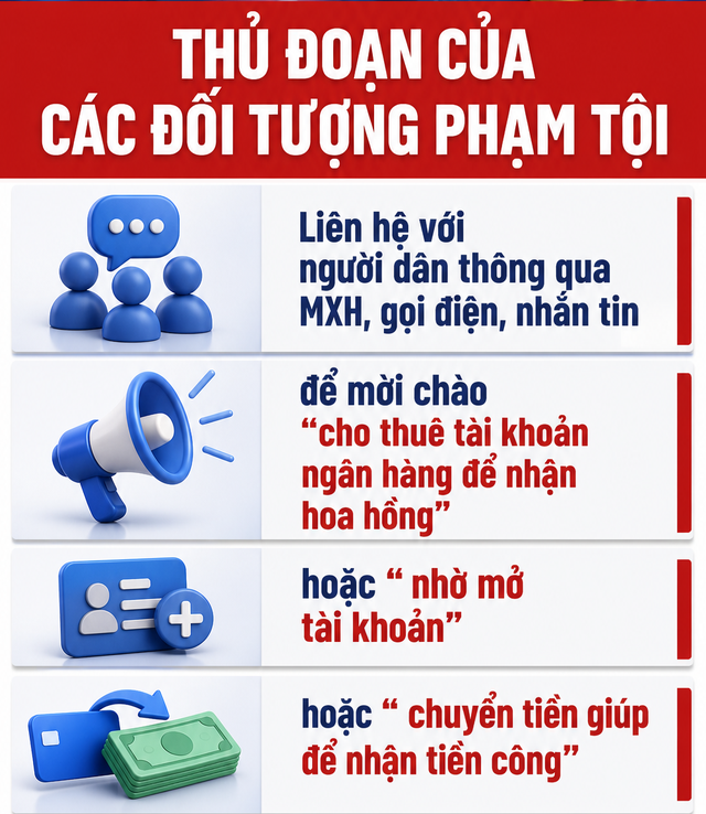 C&ocirc;ng an sẽ điều tra nếu ph&aacute;t hiện t&agrave;i khoản ng&acirc;n h&agrave;ng c&oacute; giao dịch chuyển tiền, nhận tiền như sau - Ảnh 1.