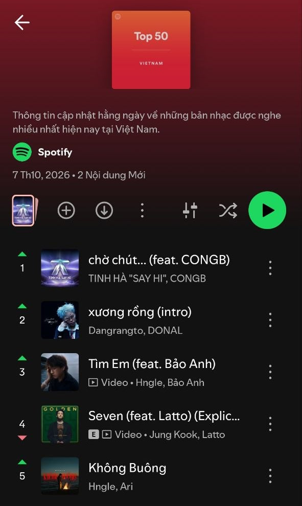 Ca kh&uacute;c hot nhất Spotify Việt Nam hiện tại- Ảnh 1.