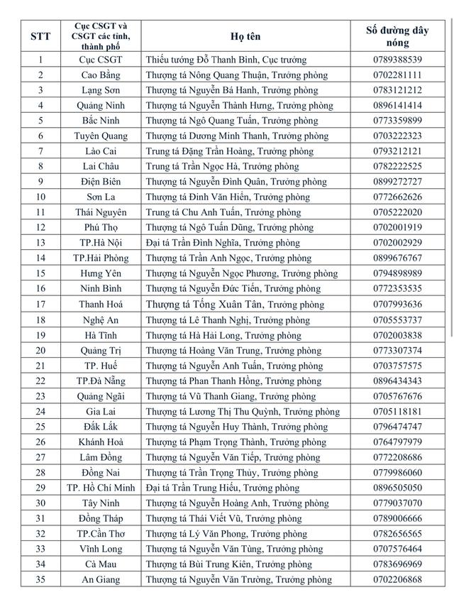 Thông báo quan trọng của Cục CSGT tới tất cả người dân đã bán, cho hoặc tặng xe- Ảnh 2. Thông báo quan trọng của Cục CSGT tới tất cả người dân đã bán, cho hoặc tặng xe- Ảnh 2.