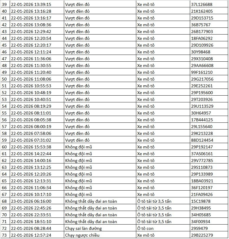 Danh s&aacute;ch xe bị phạt nguội qua camera AI tại H&agrave; Nội tuần qua- Ảnh 3.