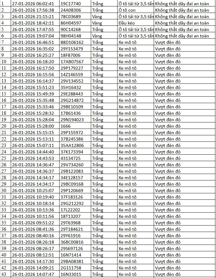 Danh s&aacute;ch xe bị phạt nguội qua camera AI tại H&agrave; Nội tuần qua- Ảnh 4.