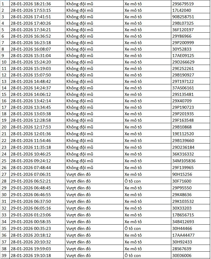 Danh s&aacute;ch xe bị phạt nguội qua camera AI tại H&agrave; Nội tuần qua- Ảnh 6.