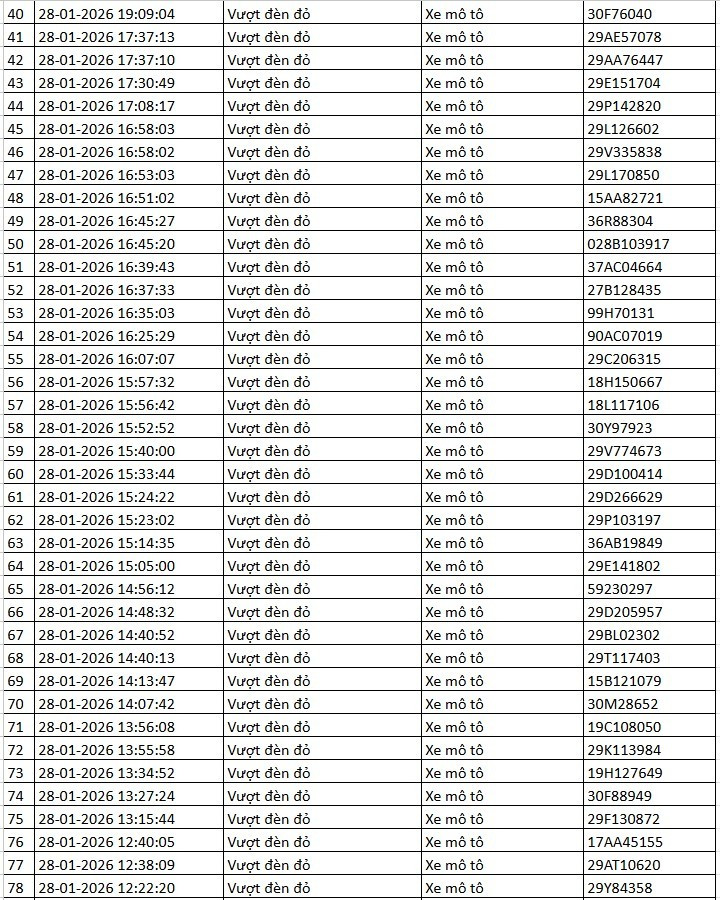 Danh s&aacute;ch xe bị phạt nguội qua camera AI tại H&agrave; Nội tuần qua- Ảnh 7.