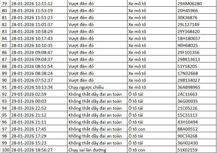 Danh s&aacute;ch xe bị phạt nguội qua camera AI tại H&agrave; Nội tuần qua- Ảnh 8.