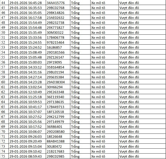 Danh s&aacute;ch xe bị phạt nguội qua camera AI tại H&agrave; Nội tuần qua- Ảnh 10.