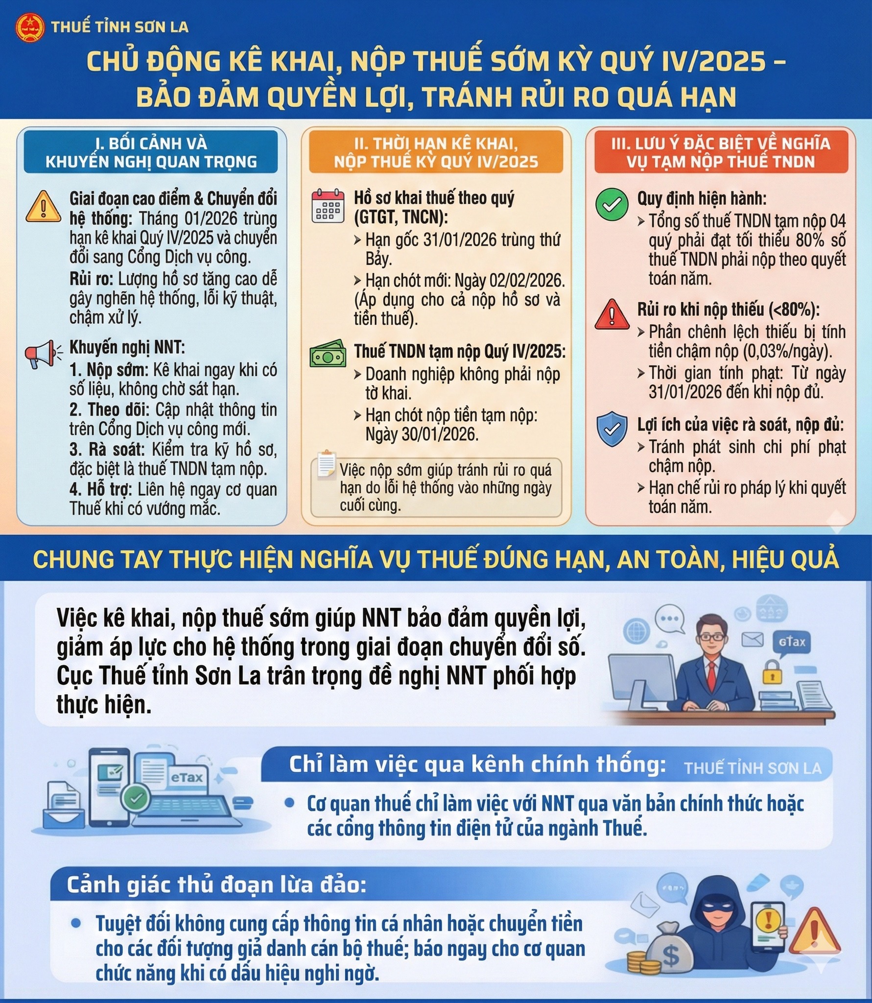 Cơ quan Thuế khuyến nghị người nộp thuế n&ecirc;n sớm l&agrave;m điều n&agrave;y để tr&aacute;nh lỡ quyền lợi- Ảnh 1.