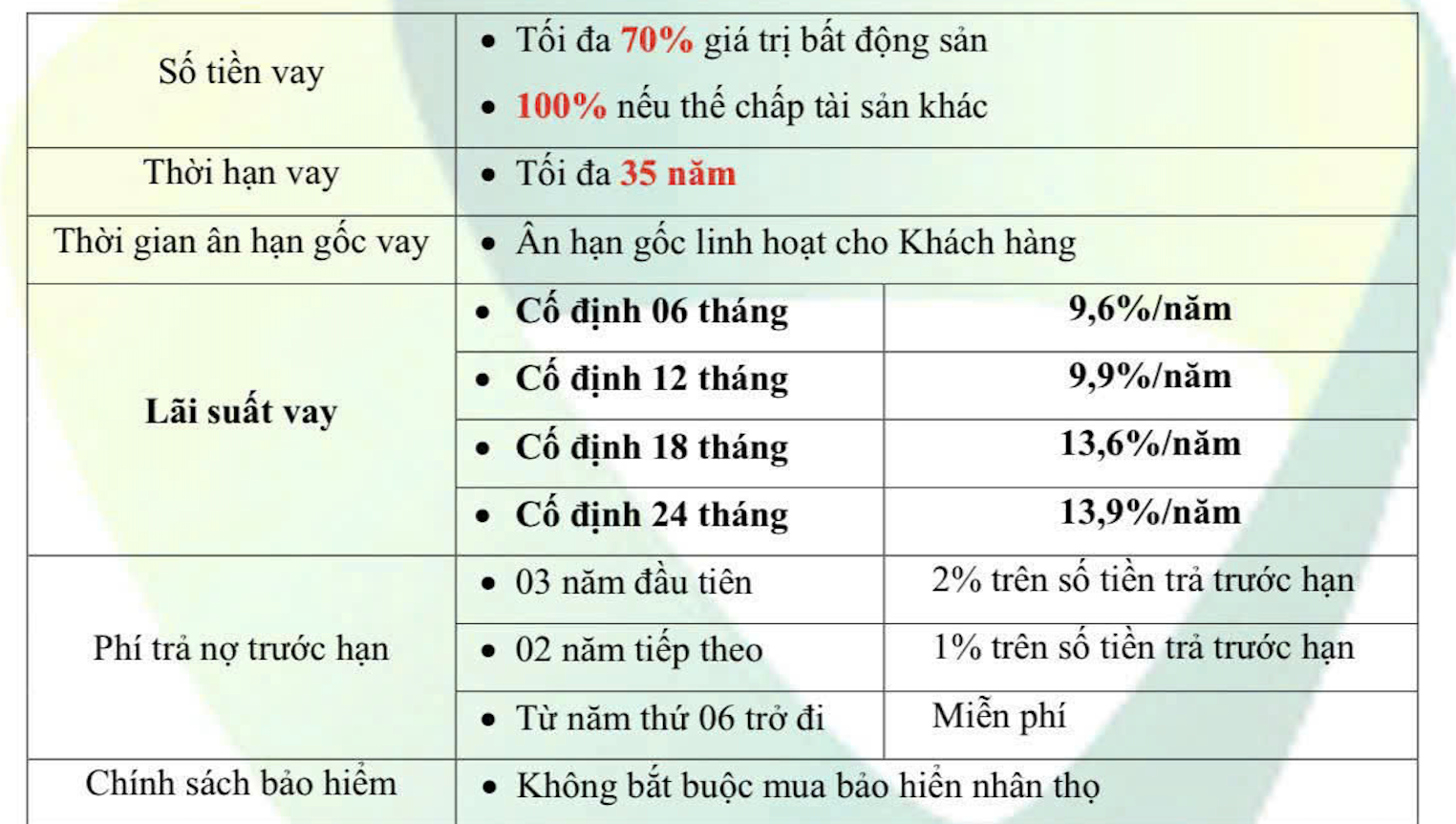 Một ng&acirc;n h&agrave;ng đưa l&atilde;i suất vay mua nh&agrave; l&ecirc;n gần 14%/năm- Ảnh 2.