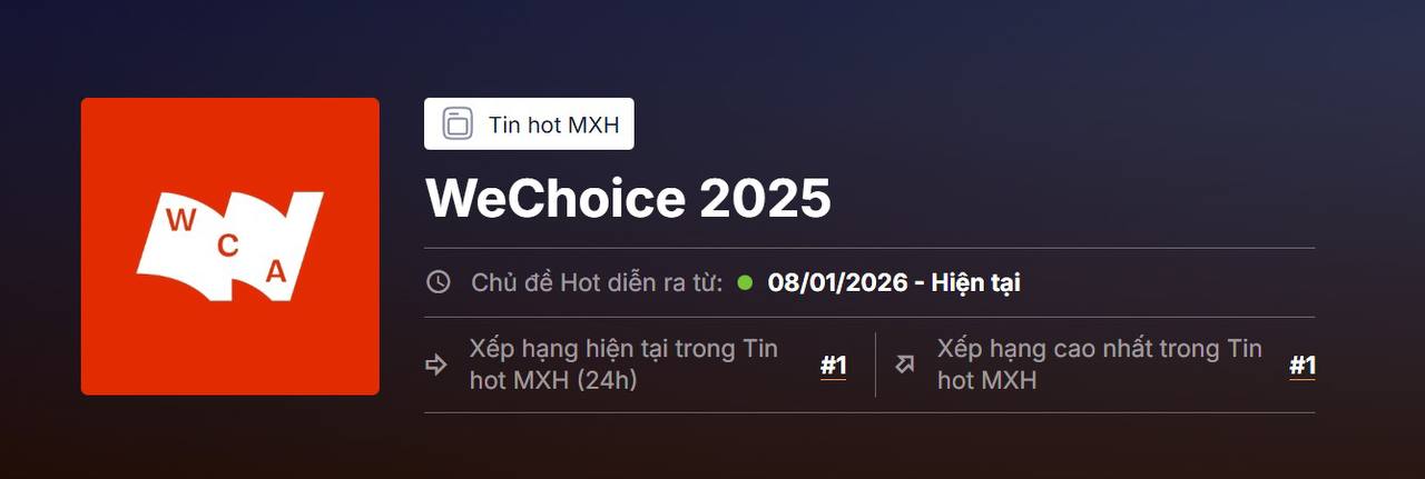 Một m&ugrave;a WeChoice Awards 2025 qu&aacute; đ&aacute;ng nhớ: Hơn 18 triệu lượt b&igrave;nh chọn từ cộng đồng, phủ s&oacute;ng khắp MXH- Ảnh 5.
