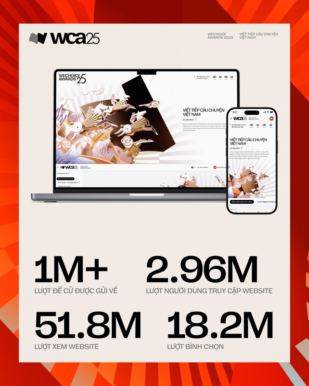 Viết tiếp những con số b&ugrave;ng nổ tại WeChoice Awards 2025: Hơn 18 triệu lượt b&igrave;nh chọn, Top #1 chủ đề v&agrave; từ kh&oacute;a thịnh h&agrave;nh- Ảnh 1.