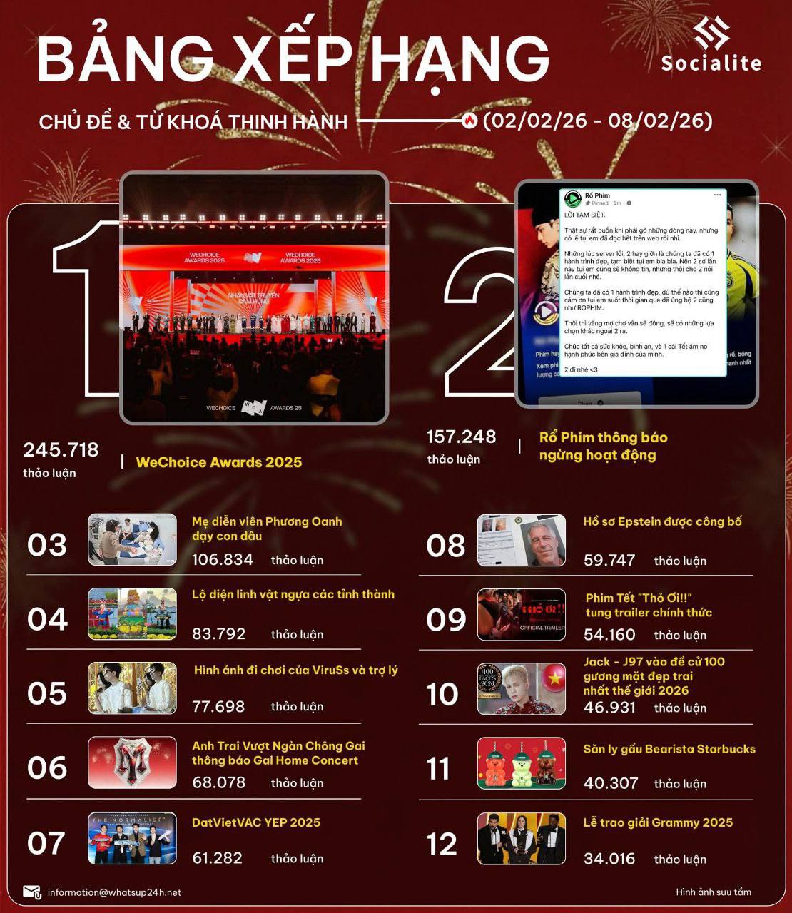 Một m&ugrave;a WeChoice Awards 2025 qu&aacute; đ&aacute;ng nhớ: Hơn 18 triệu lượt b&igrave;nh chọn từ cộng đồng, phủ s&oacute;ng khắp MXH- Ảnh 4.