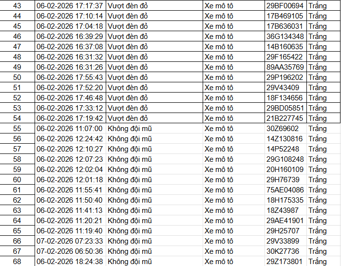 442 chủ xe m&aacute;y c&oacute; biển số sau nhanh ch&oacute;ng nộp phạt nguội theo Nghị định 168- Ảnh 3.