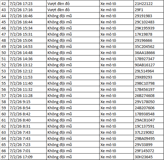 442 chủ xe m&aacute;y c&oacute; biển số sau nhanh ch&oacute;ng nộp phạt nguội theo Nghị định 168- Ảnh 5.