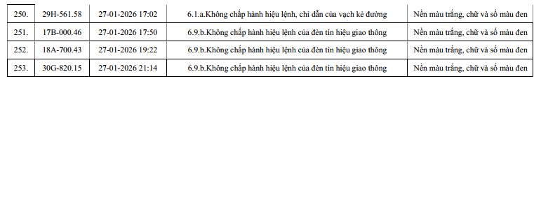 810 chủ xe m&aacute;y, &ocirc; t&ocirc; c&oacute; biển số sau nhanh ch&oacute;ng nộp phạt nguội theo Nghị định 168- Ảnh 15.