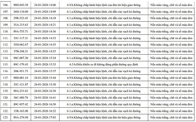 810 chủ xe m&aacute;y, &ocirc; t&ocirc; c&oacute; biển số sau nhanh ch&oacute;ng nộp phạt nguội theo Nghị định 168- Ảnh 7.