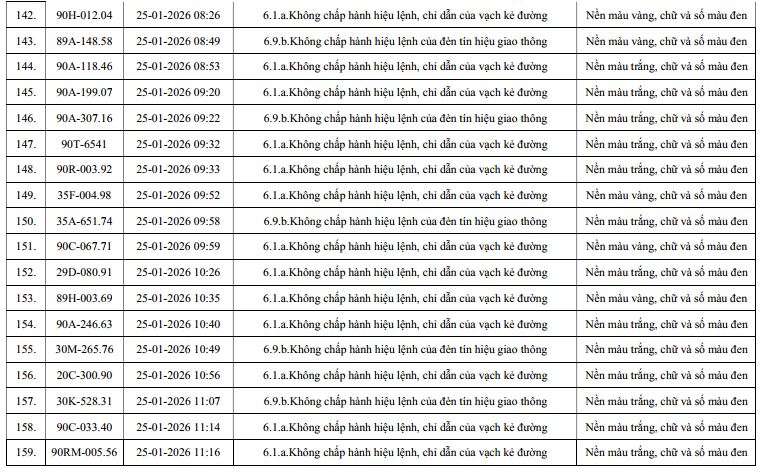 810 chủ xe m&aacute;y, &ocirc; t&ocirc; c&oacute; biển số sau nhanh ch&oacute;ng nộp phạt nguội theo Nghị định 168- Ảnh 9.