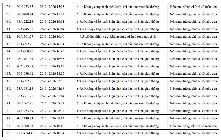 810 chủ xe m&aacute;y, &ocirc; t&ocirc; c&oacute; biển số sau nhanh ch&oacute;ng nộp phạt nguội theo Nghị định 168- Ảnh 11.