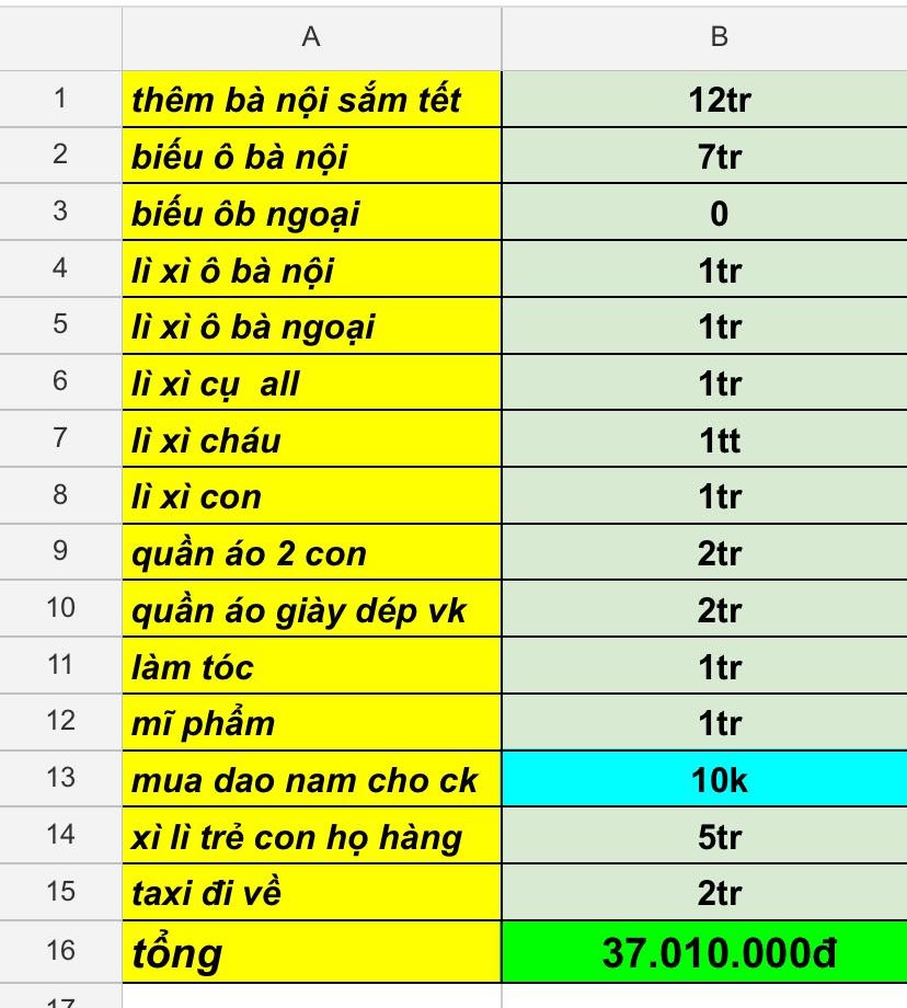 Bảng ti&ecirc;u Tết khiến tất cả tức giận: B&ecirc;n nội cho nh&agrave; 5 tỷ n&ecirc;n biếu 7 triệu, b&ecirc;n ngoại kh&ocirc;ng cho g&igrave; n&ecirc;n th&ocirc;i?!- Ảnh 1.