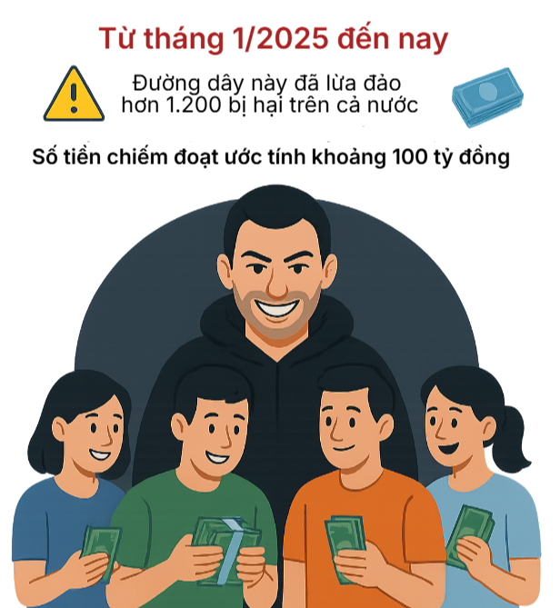 Bắt tạm giam Ong Thị Nhung c&ugrave;ng 12 người kh&aacute;c trong đường d&acirc;y lừa đảo quy m&ocirc; đặc biệt lớn- Ảnh 2.