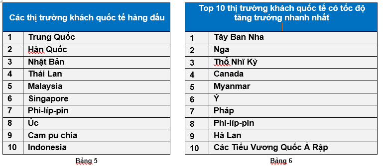 Kh&aacute;ch Việt "đổ x&ocirc;" sang Trung Quốc dịp Tết Nguy&ecirc;n Đ&aacute;n 2026- Ảnh 4.