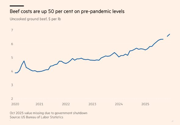 215.000 cửa h&agrave;ng đồ ăn nhanh tại Mỹ gặp kh&oacute; v&igrave; một chiếc burger, nhiều thương hiệu phải đ&oacute;ng cửa h&agrave;ng trăm chi nh&aacute;nh, c&acirc;n nhắc b&aacute;n m&igrave;nh- Ảnh 4.