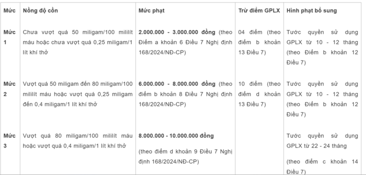 Uống rượu, bia rồi dắt xe về nh&agrave; th&igrave; c&oacute; bị đo nồng độ cồn v&agrave; xử phạt kh&ocirc;ng?- Ảnh 2.