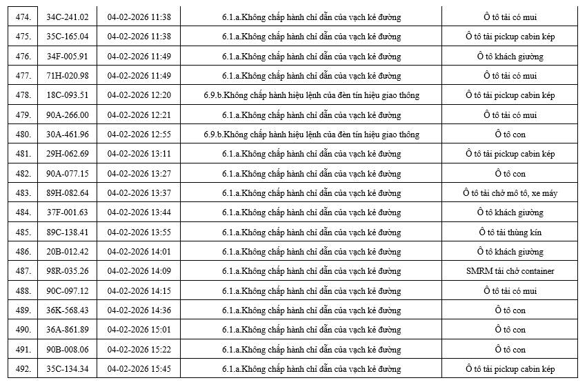 556 chủ xe có biển số sau nhanh chóng nộp phạt nguội theo Nghị định 168: Nhiều người cần tra cứu ngay- Ảnh 27. 556 chủ xe có biển số sau nhanh chóng nộp phạt nguội theo Nghị định 168: Nhiều người cần tra cứu ngay- Ảnh 27.