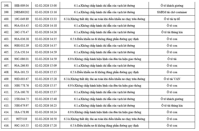 556 chủ xe có biển số sau nhanh chóng nộp phạt nguội theo Nghị định 168: Nhiều người cần tra cứu ngay- Ảnh 23. 556 chủ xe có biển số sau nhanh chóng nộp phạt nguội theo Nghị định 168: Nhiều người cần tra cứu ngay- Ảnh 23.