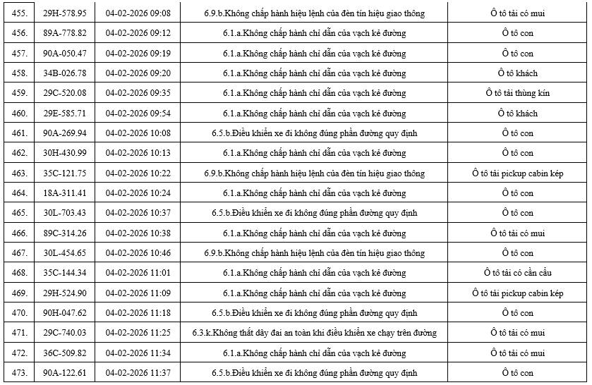 556 chủ xe có biển số sau nhanh chóng nộp phạt nguội theo Nghị định 168: Nhiều người cần tra cứu ngay- Ảnh 26. 556 chủ xe có biển số sau nhanh chóng nộp phạt nguội theo Nghị định 168: Nhiều người cần tra cứu ngay- Ảnh 26.