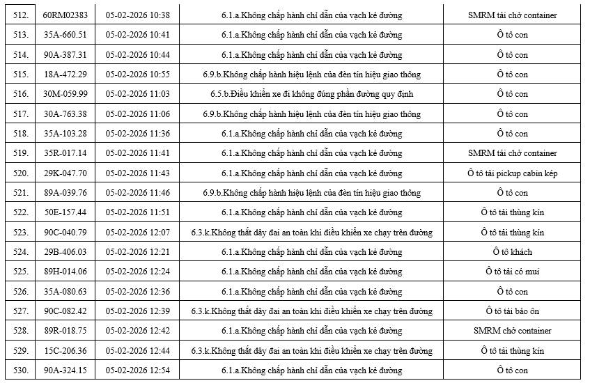556 chủ xe có biển số sau nhanh chóng nộp phạt nguội theo Nghị định 168: Nhiều người cần tra cứu ngay- Ảnh 29. 556 chủ xe có biển số sau nhanh chóng nộp phạt nguội theo Nghị định 168: Nhiều người cần tra cứu ngay- Ảnh 29.