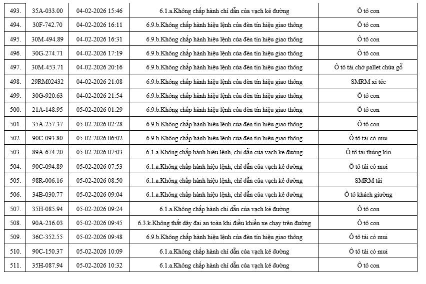 556 chủ xe có biển số sau nhanh chóng nộp phạt nguội theo Nghị định 168: Nhiều người cần tra cứu ngay- Ảnh 28. 556 chủ xe có biển số sau nhanh chóng nộp phạt nguội theo Nghị định 168: Nhiều người cần tra cứu ngay- Ảnh 28.