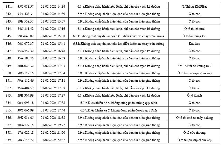 556 chủ xe có biển số sau nhanh chóng nộp phạt nguội theo Nghị định 168: Nhiều người cần tra cứu ngay- Ảnh 20. 556 chủ xe có biển số sau nhanh chóng nộp phạt nguội theo Nghị định 168: Nhiều người cần tra cứu ngay- Ảnh 20.