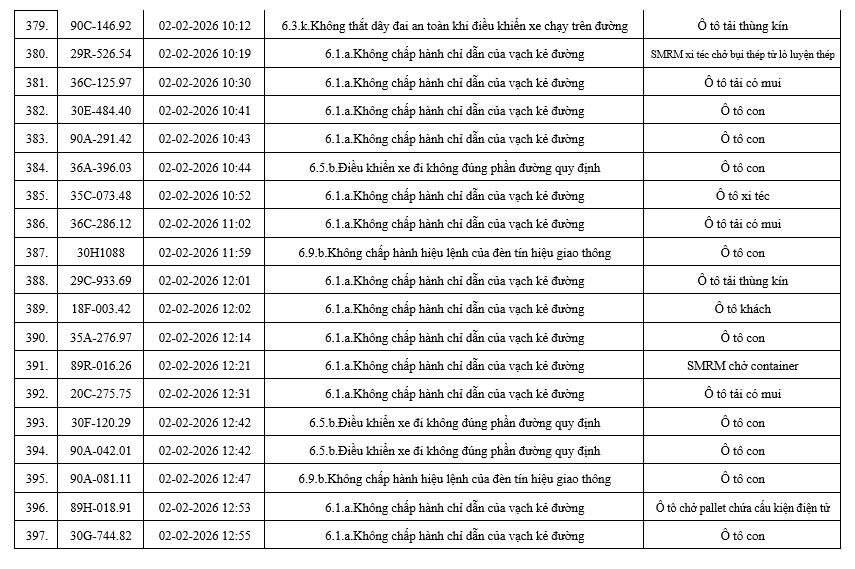 556 chủ xe có biển số sau nhanh chóng nộp phạt nguội theo Nghị định 168: Nhiều người cần tra cứu ngay- Ảnh 22. 556 chủ xe có biển số sau nhanh chóng nộp phạt nguội theo Nghị định 168: Nhiều người cần tra cứu ngay- Ảnh 22.