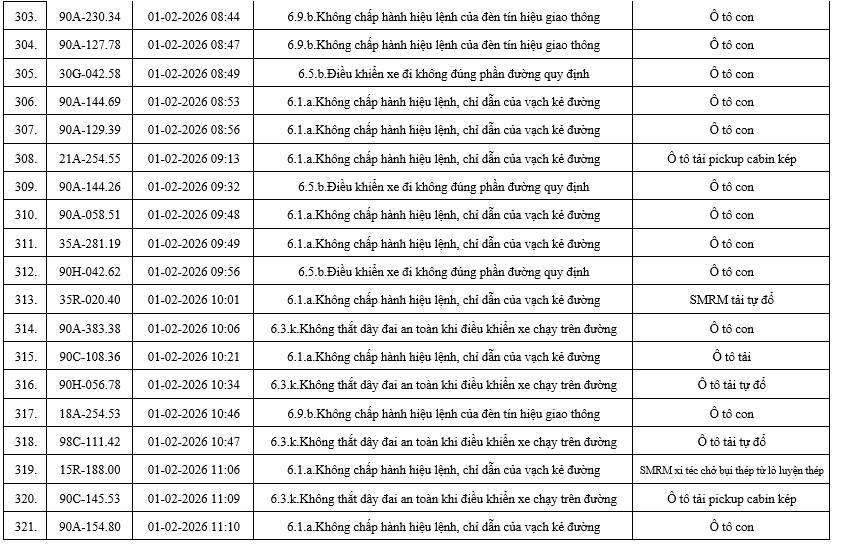 556 chủ xe có biển số sau nhanh chóng nộp phạt nguội theo Nghị định 168: Nhiều người cần tra cứu ngay- Ảnh 18. 556 chủ xe có biển số sau nhanh chóng nộp phạt nguội theo Nghị định 168: Nhiều người cần tra cứu ngay- Ảnh 18.