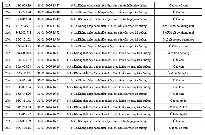 556 chủ xe có biển số sau nhanh chóng nộp phạt nguội theo Nghị định 168: Nhiều người cần tra cứu ngay- Ảnh 16. 556 chủ xe có biển số sau nhanh chóng nộp phạt nguội theo Nghị định 168: Nhiều người cần tra cứu ngay- Ảnh 16.