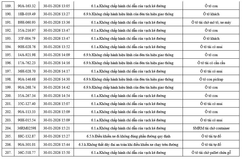 556 chủ xe có biển số sau nhanh chóng nộp phạt nguội theo Nghị định 168: Nhiều người cần tra cứu ngay- Ảnh 12. 556 chủ xe có biển số sau nhanh chóng nộp phạt nguội theo Nghị định 168: Nhiều người cần tra cứu ngay- Ảnh 12.