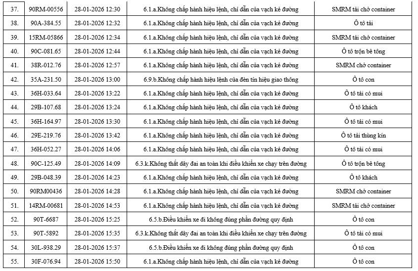 556 chủ xe có biển số sau nhanh chóng nộp phạt nguội theo Nghị định 168: Nhiều người cần tra cứu ngay- Ảnh 3. 556 chủ xe có biển số sau nhanh chóng nộp phạt nguội theo Nghị định 168: Nhiều người cần tra cứu ngay- Ảnh 3.