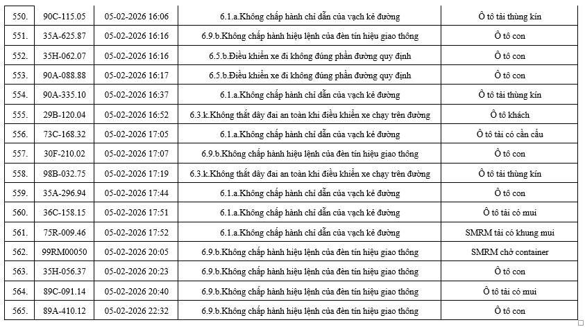 556 chủ xe có biển số sau nhanh chóng nộp phạt nguội theo Nghị định 168: Nhiều người cần tra cứu ngay- Ảnh 31. 556 chủ xe có biển số sau nhanh chóng nộp phạt nguội theo Nghị định 168: Nhiều người cần tra cứu ngay- Ảnh 31.